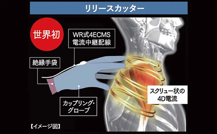 RELEASE CUTTER | GranProMedicalSPA